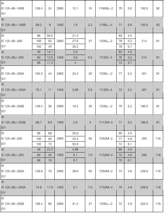 單級(jí)單吸離心清水泵(圖9)