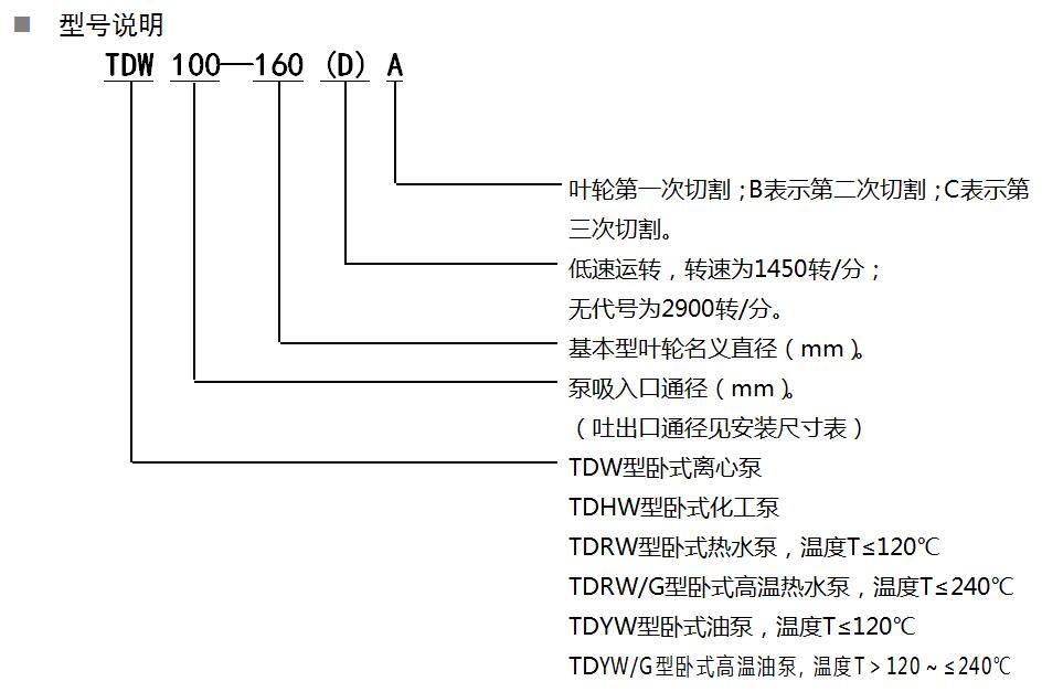 單級(jí)單吸臥式直聯(lián)離心泵(圖1)