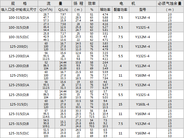 單級(jí)單吸臥式直聯(lián)離心泵(圖8)