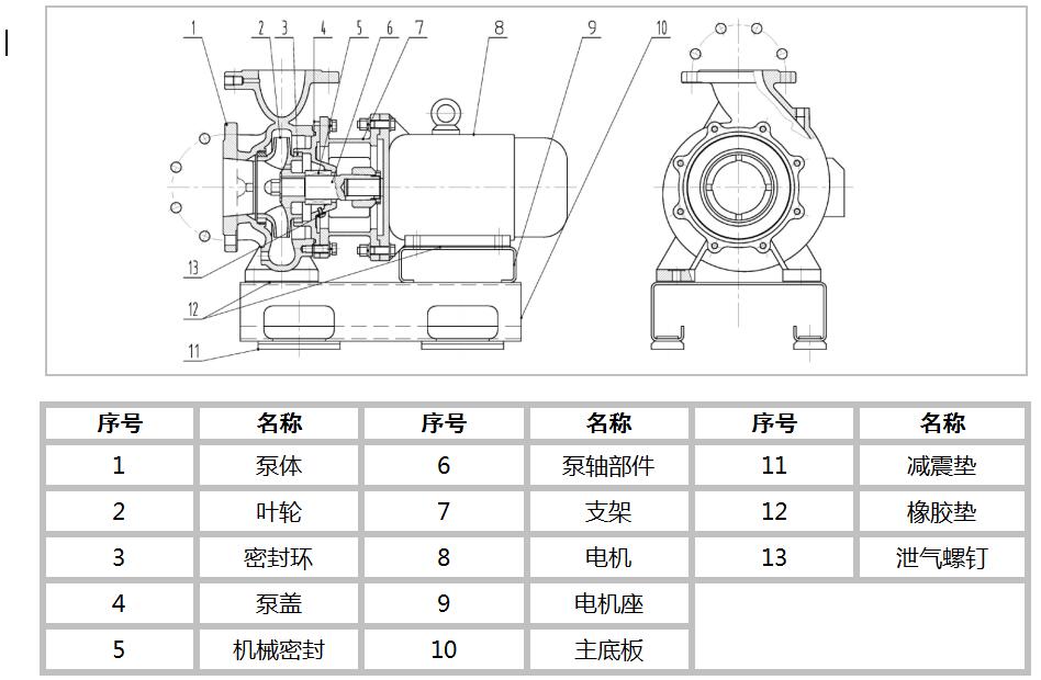 單級(jí)單吸臥式直聯(lián)離心泵(圖2)