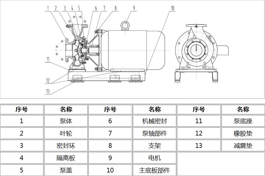 單級(jí)單吸臥式直聯(lián)離心泵(圖3)