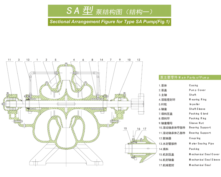 SA型泵系單級雙吸水平中開式離心泵(圖2)