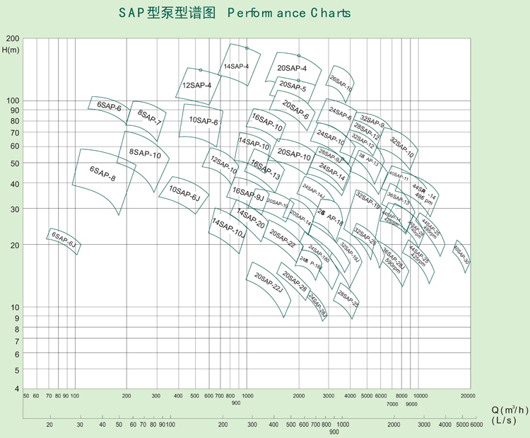 SAP型泵系單級(jí)雙吸水平中開(kāi)式離心泵(圖1)