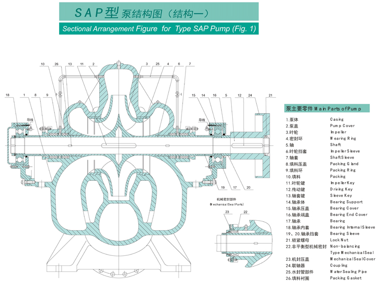 SAP型泵系單級(jí)雙吸水平中開(kāi)式離心泵(圖1)