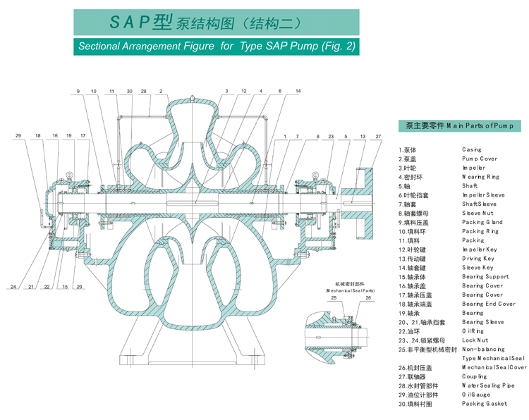 SAP型泵系單級(jí)雙吸水平中開(kāi)式離心泵(圖2)