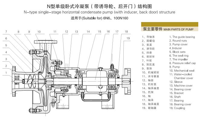 單級單吸懸臂式離心冷凝泵(圖8)