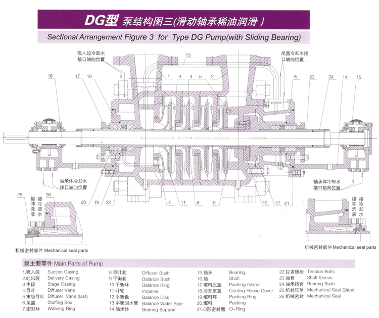 單吸多級(jí)節(jié)段式鍋爐給水泵(圖3)