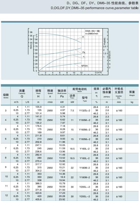 節(jié)段式多級(jí)離心泵(圖2)