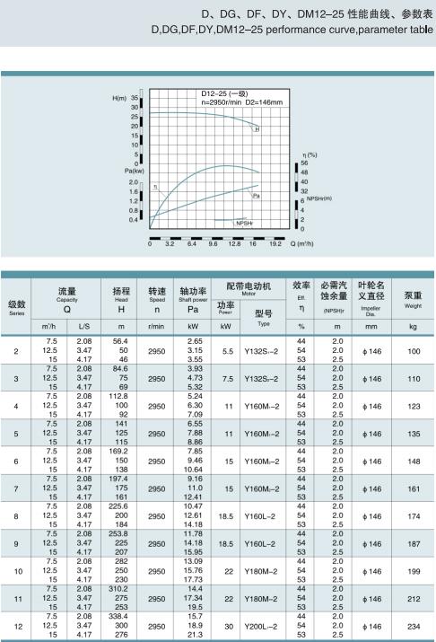 節(jié)段式多級(jí)離心泵(圖6)