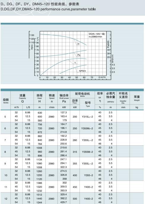 節(jié)段式多級(jí)離心泵(圖11)