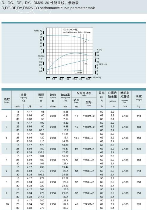 節(jié)段式多級(jí)離心泵(圖9)