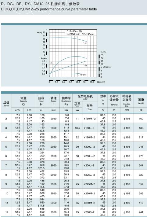 節(jié)段式多級(jí)離心泵(圖7)