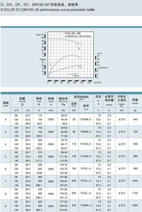 節(jié)段式多級(jí)離心泵(圖19)