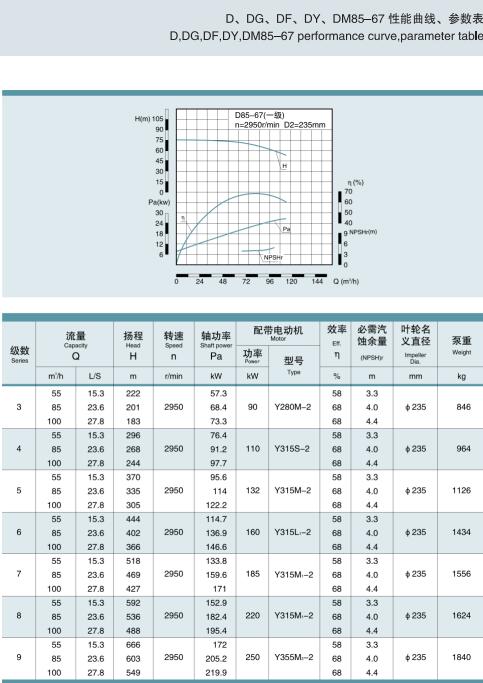 節(jié)段式多級(jí)離心泵(圖18)