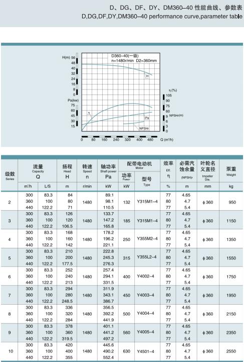 節(jié)段式多級(jí)離心泵(圖28)