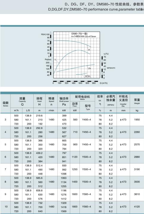 節(jié)段式多級(jí)離心泵(圖32)