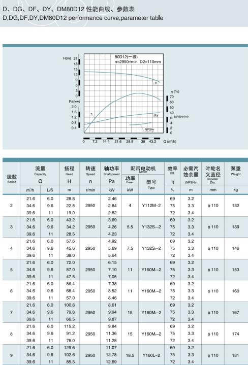 節(jié)段式多級(jí)離心泵(圖37)