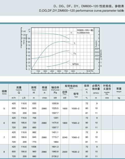 節(jié)段式多級(jí)離心泵(圖34)