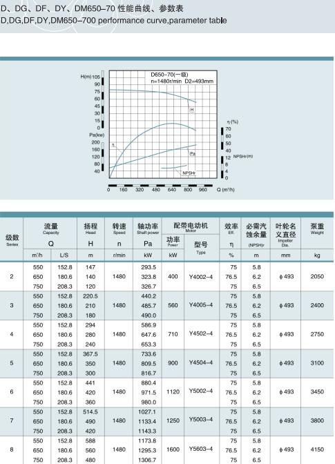 節(jié)段式多級(jí)離心泵(圖35)