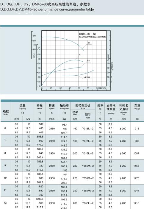 節(jié)段式多級(jí)離心泵(圖41)