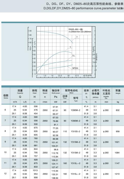 節(jié)段式多級(jí)離心泵(圖40)