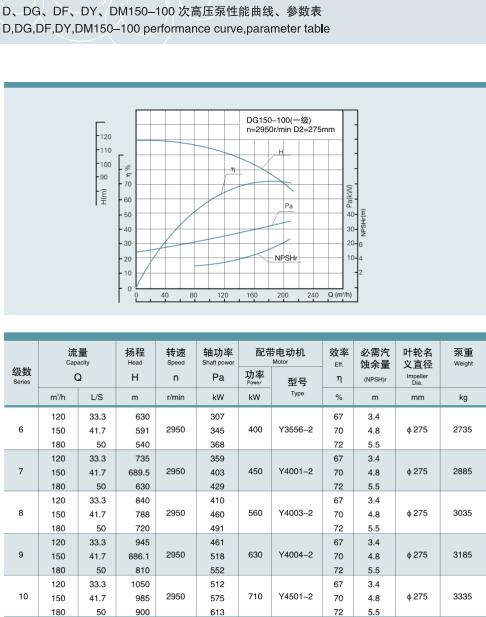 節(jié)段式多級(jí)離心泵(圖43)