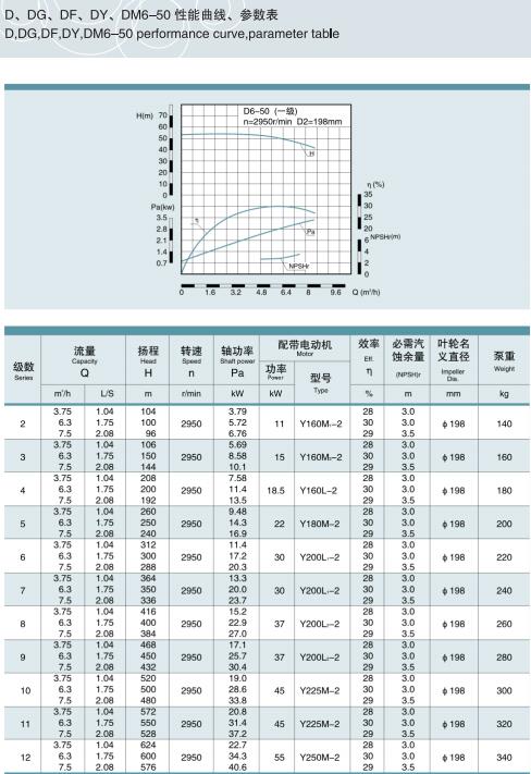 單吸多級(jí)節(jié)段式鍋爐給水泵(圖3)