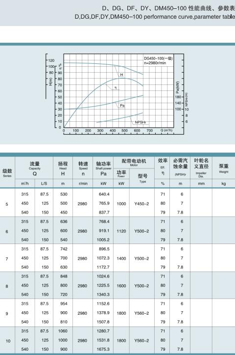 單吸多級(jí)節(jié)段式鍋爐給水泵(圖30)