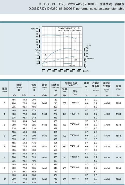 單吸多級(jí)節(jié)段式鍋爐給水泵(圖26)