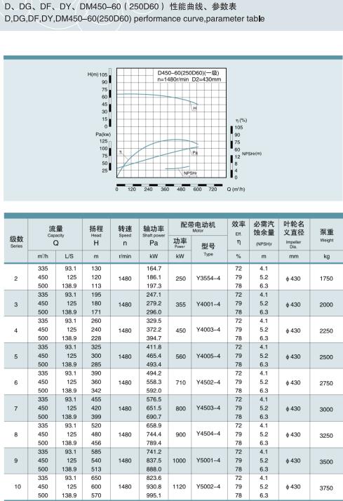 單吸多級(jí)節(jié)段式鍋爐給水泵(圖29)