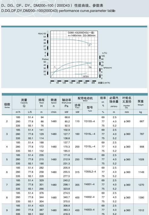 單吸多級(jí)節(jié)段式鍋爐給水泵(圖25)