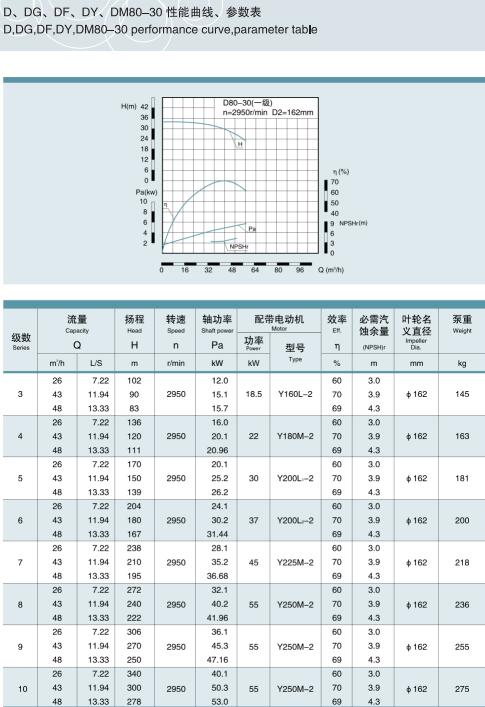 單吸多級(jí)節(jié)段式鍋爐給水泵(圖15)