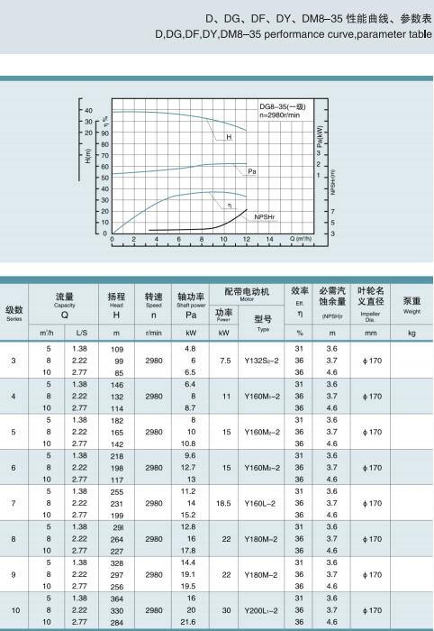 單吸多級(jí)節(jié)段式鍋爐給水泵(圖4)