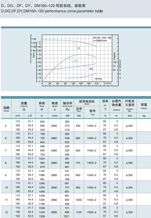 單吸多級(jí)節(jié)段式鍋爐給水泵(圖23)