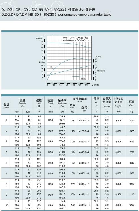 單吸多級(jí)節(jié)段式鍋爐給水泵(圖21)