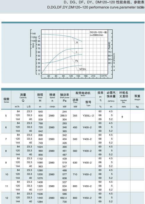 單吸多級(jí)節(jié)段式鍋爐給水泵(圖20)