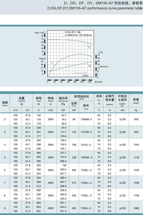 單吸多級(jí)節(jié)段式鍋爐給水泵(圖22)