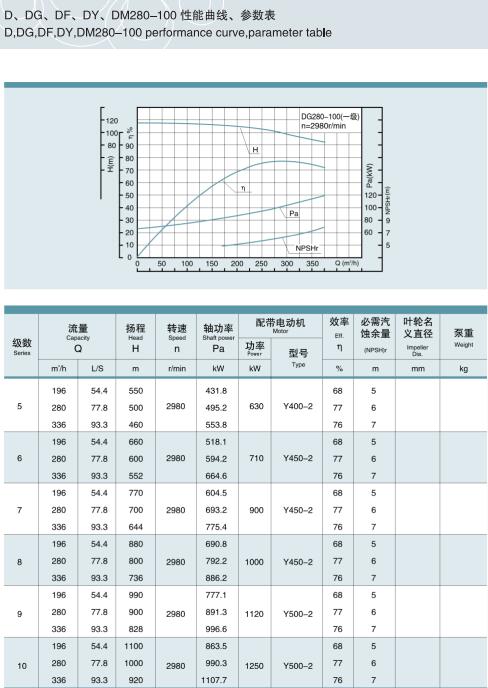 單吸多級(jí)節(jié)段式鍋爐給水泵(圖27)