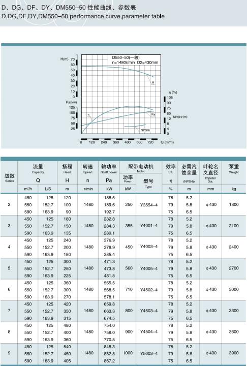 單吸多級(jí)節(jié)段式鍋爐給水泵(圖31)