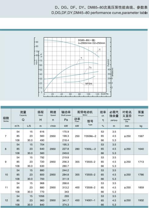 單吸多級(jí)節(jié)段式鍋爐給水泵(圖42)