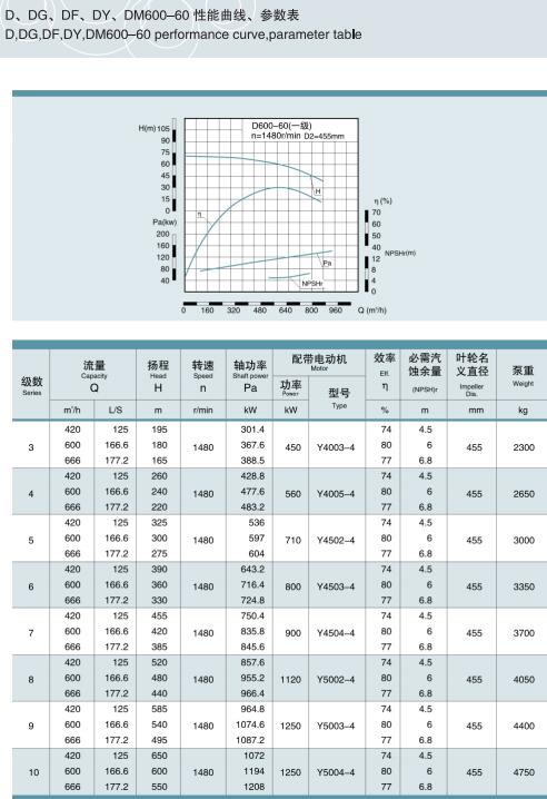 單吸多級(jí)節(jié)段式鍋爐給水泵(圖33)