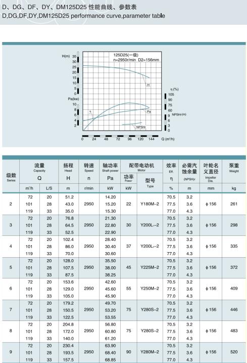 單吸多級(jí)節(jié)段式鍋爐給水泵(圖39)