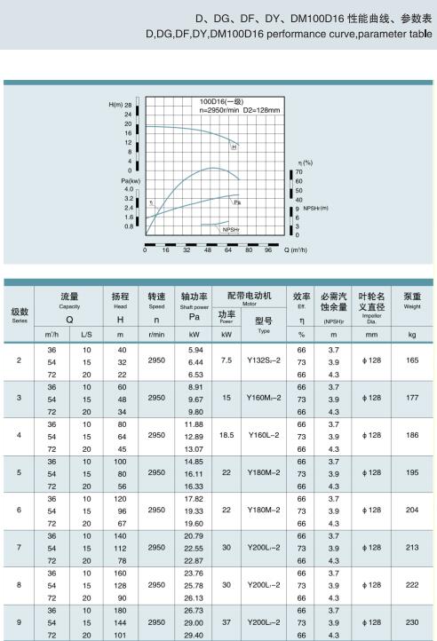 單吸多級(jí)節(jié)段式鍋爐給水泵(圖38)