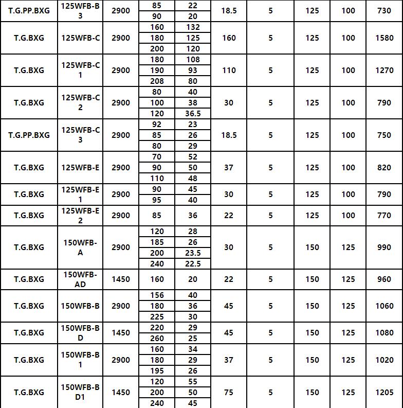 WFB型無堵塞自控自吸化工泵(圖7)