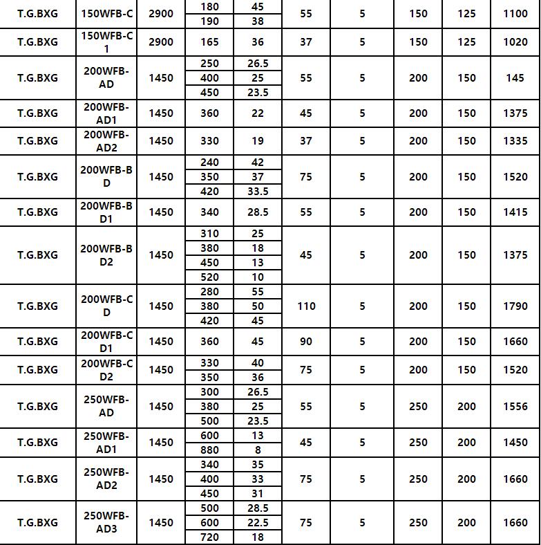 WFB型無堵塞自控自吸化工泵(圖8)