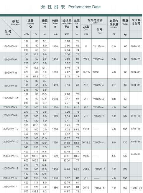 柴油機(jī)驅(qū)防洪排澇水泵(圖2)