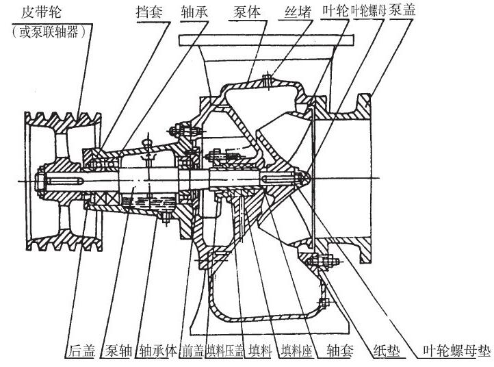 柴油機(jī)驅(qū)防洪排澇水泵(圖1)