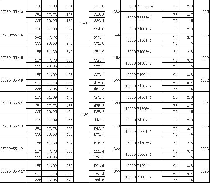 DY單吸多級節(jié)段式離心油泵(圖13)