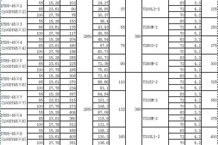 DY單吸多級節(jié)段式離心油泵(圖8)