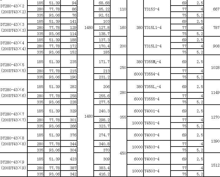 DY單吸多級節(jié)段式離心油泵(圖12)